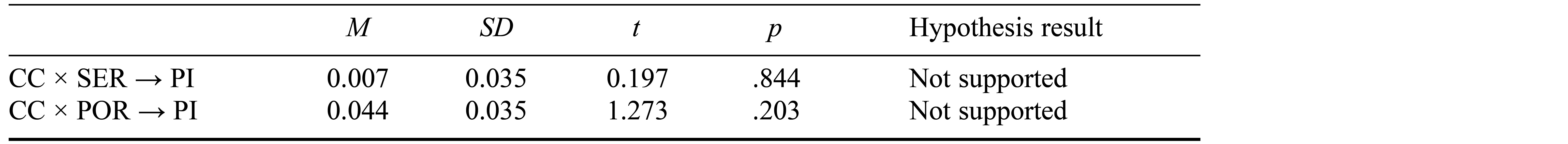 Table/Figure