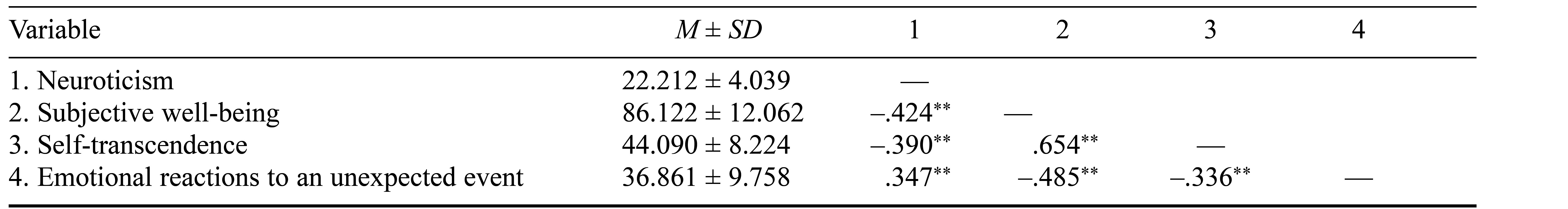 Table/Figure