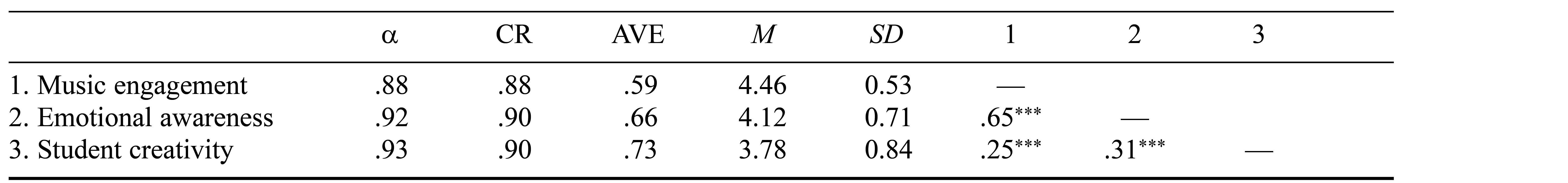 Table/Figure