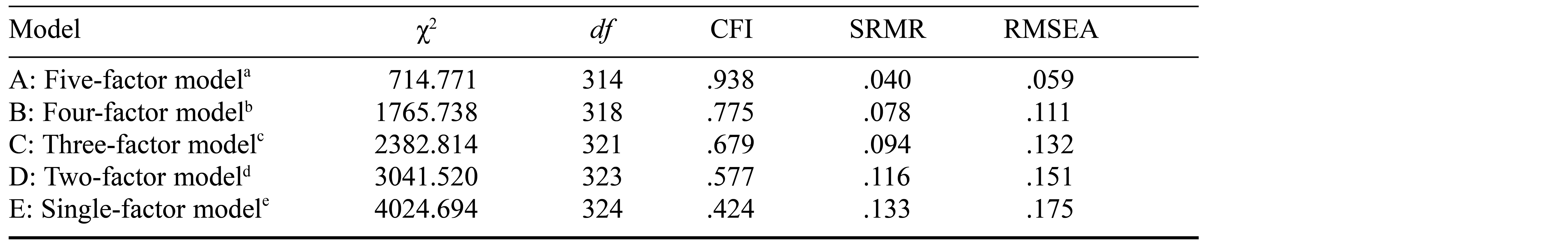Table/Figure