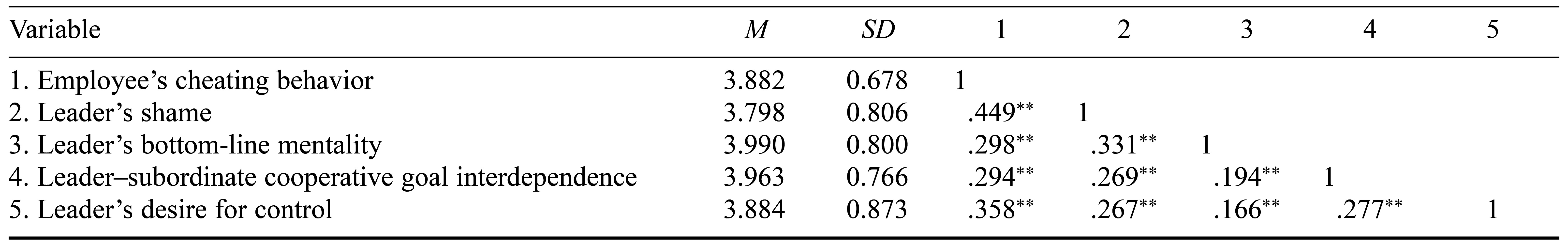 Table/Figure