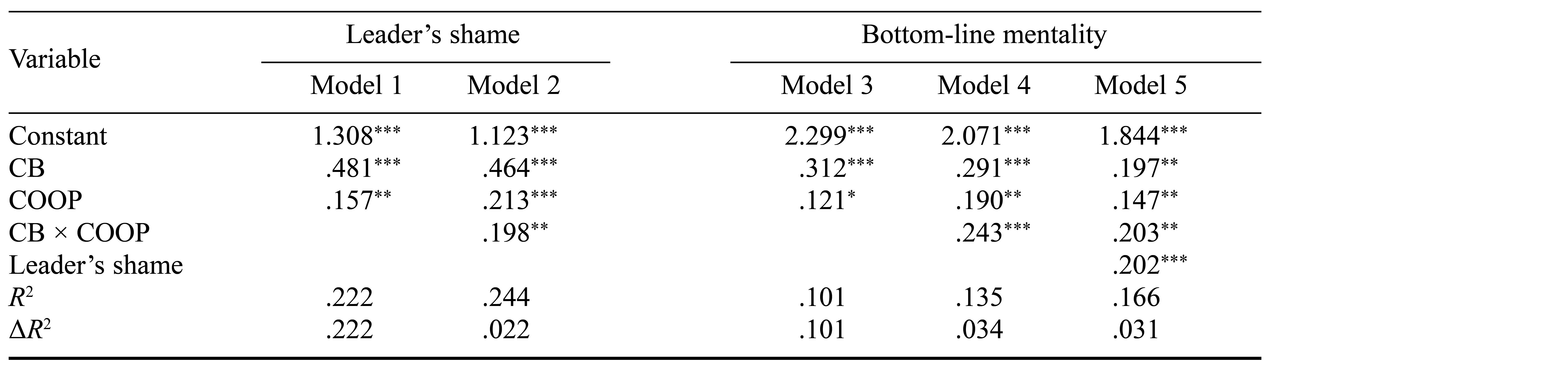 Table/Figure
