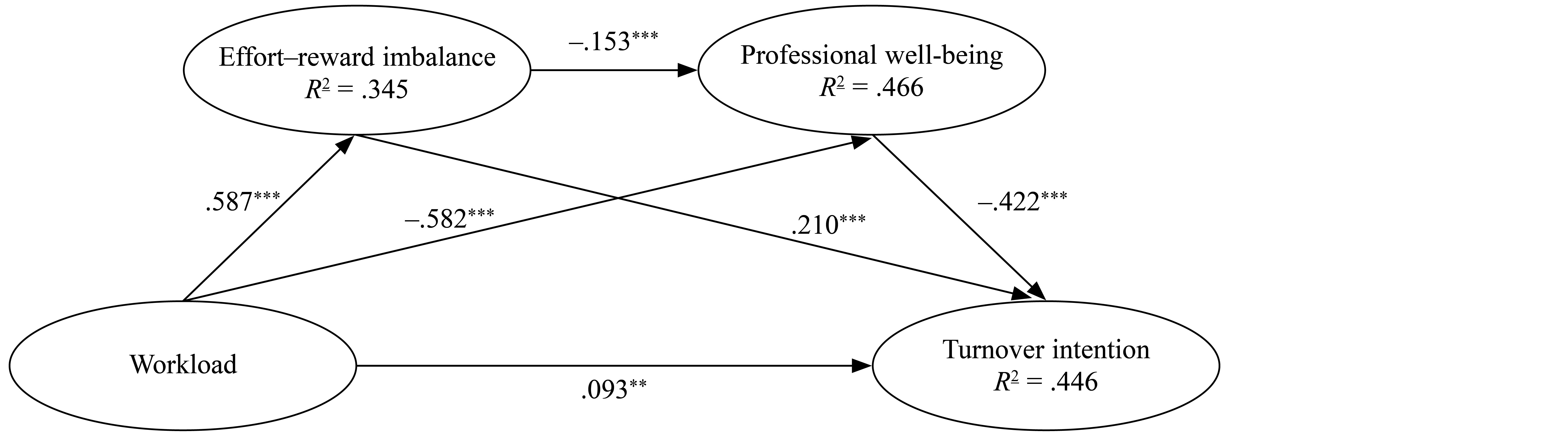 Table/Figure