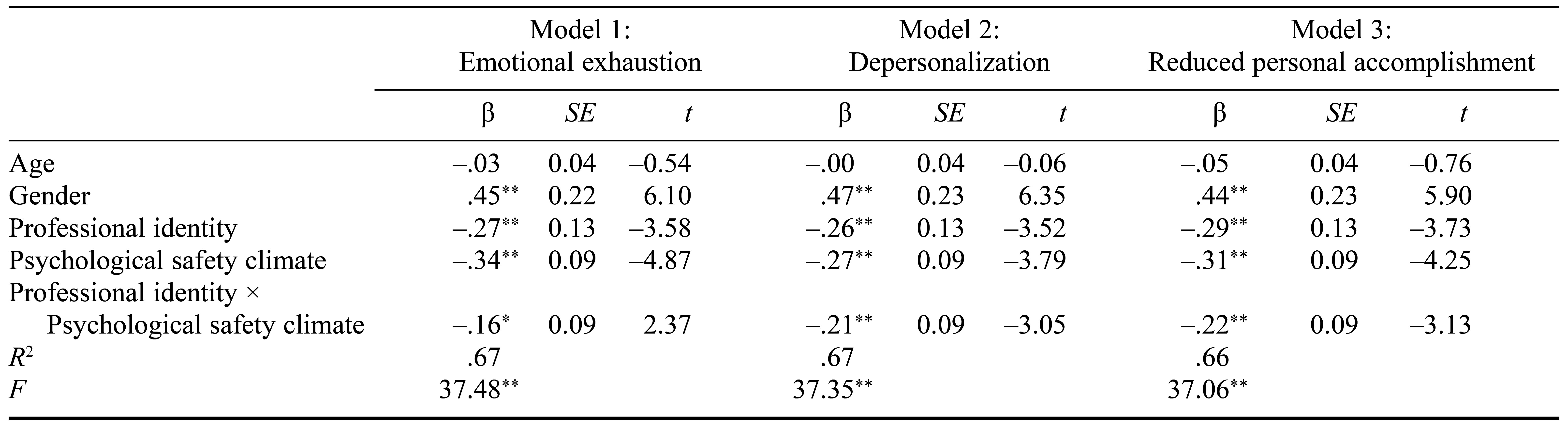 Table/Figure