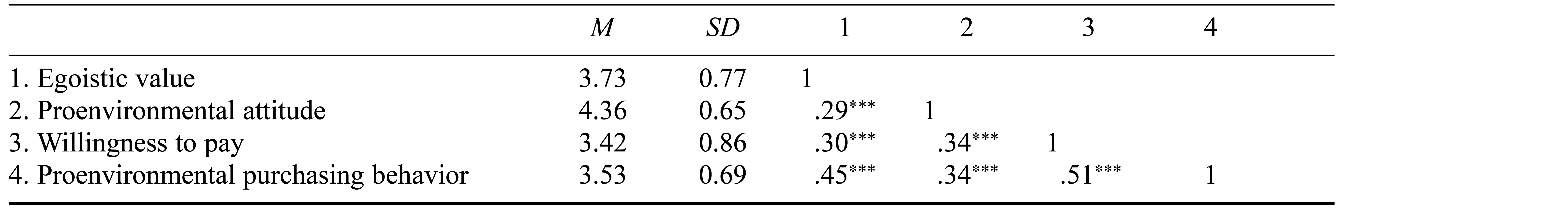 Table/Figure