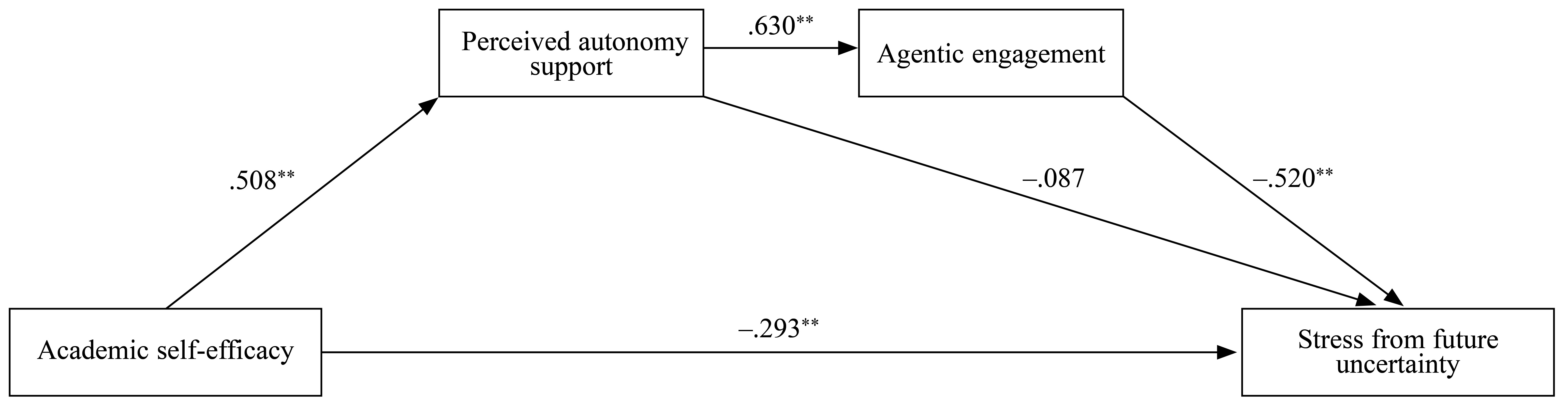Table/Figure