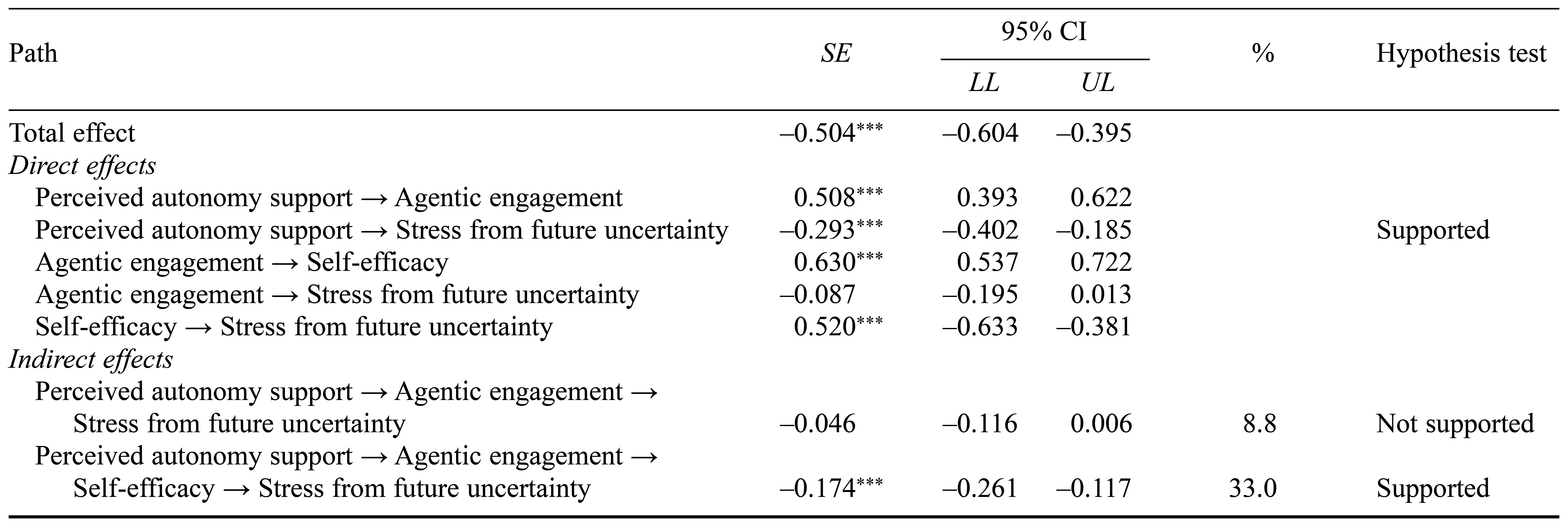 Table/Figure