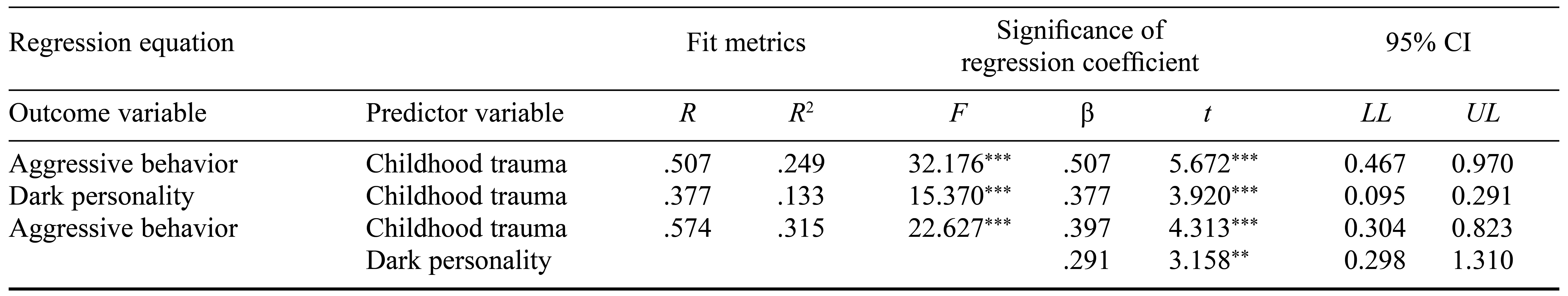 Table/Figure