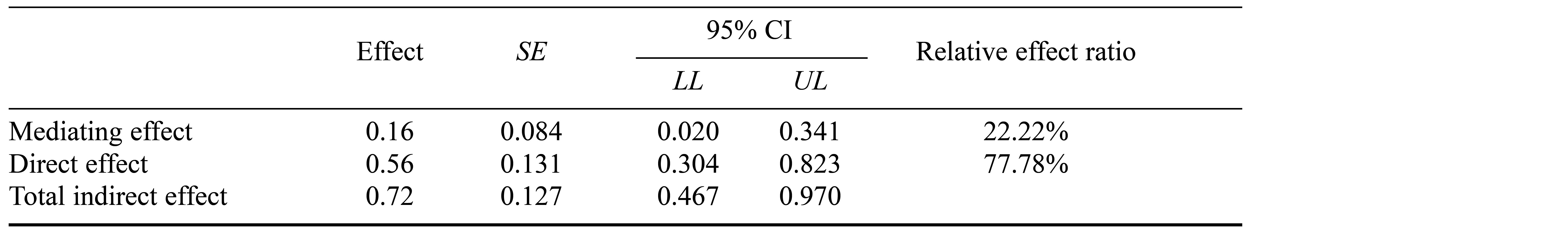 Table/Figure