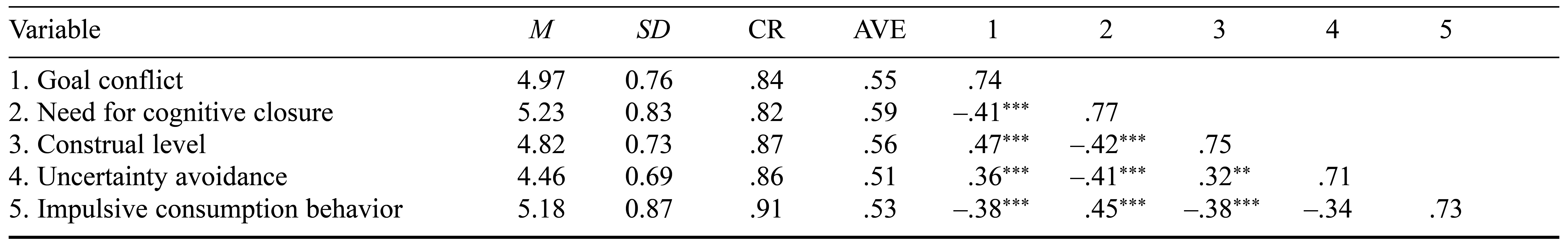 Table/Figure