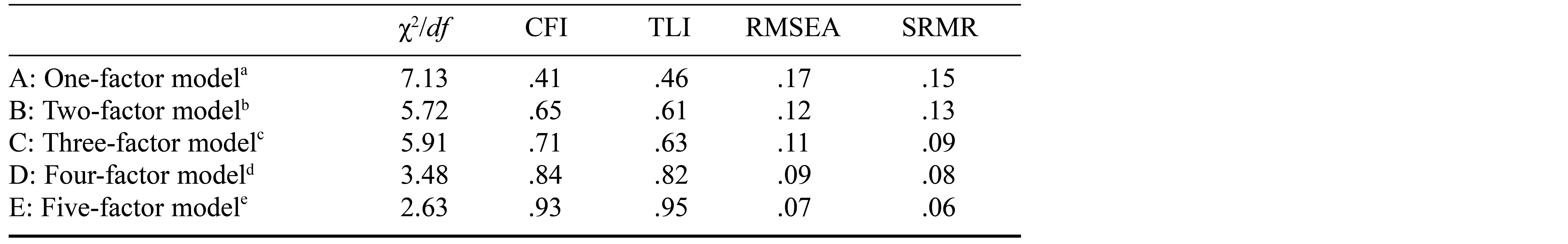 Table/Figure
