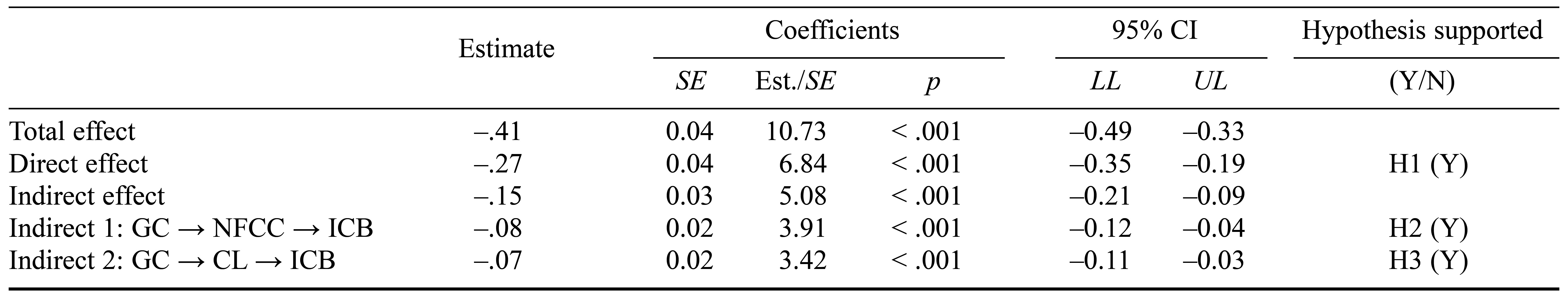 Table/Figure
