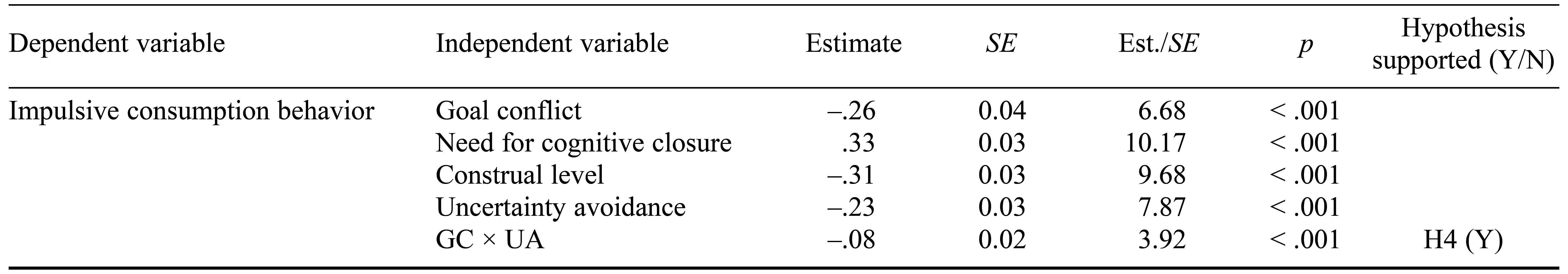 Table/Figure
