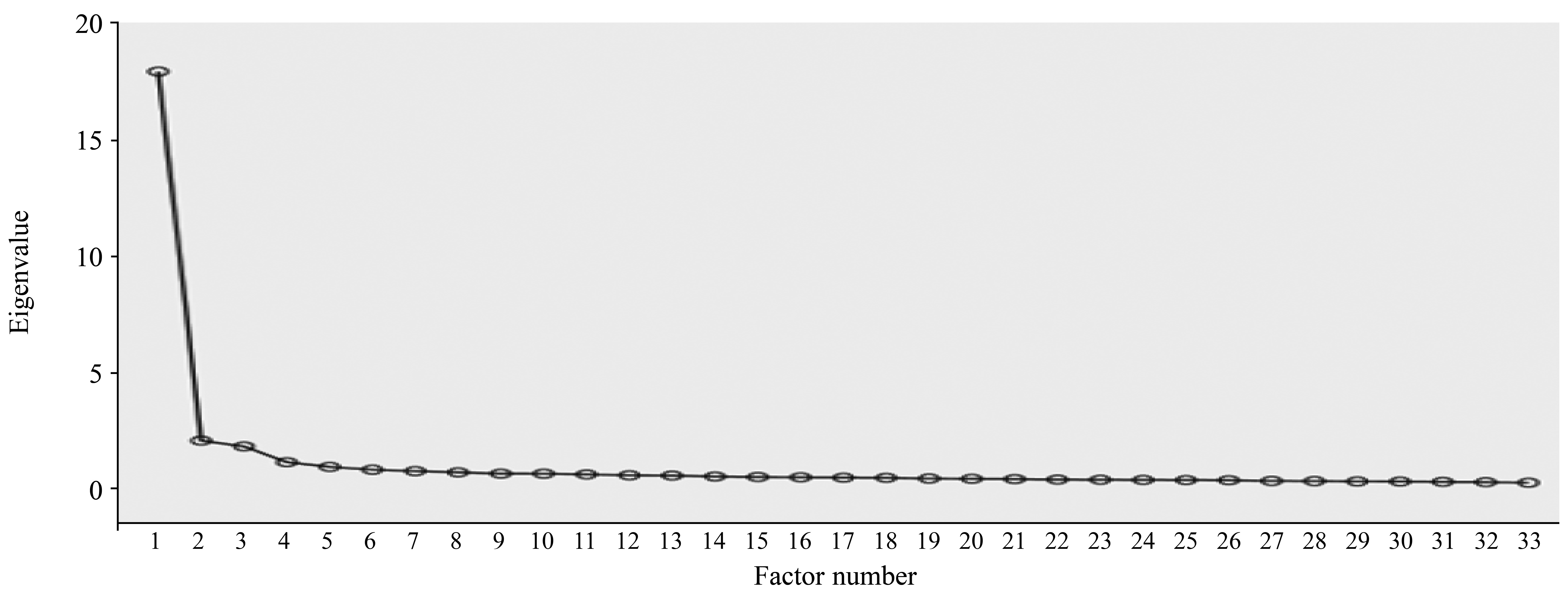 Table/Figure