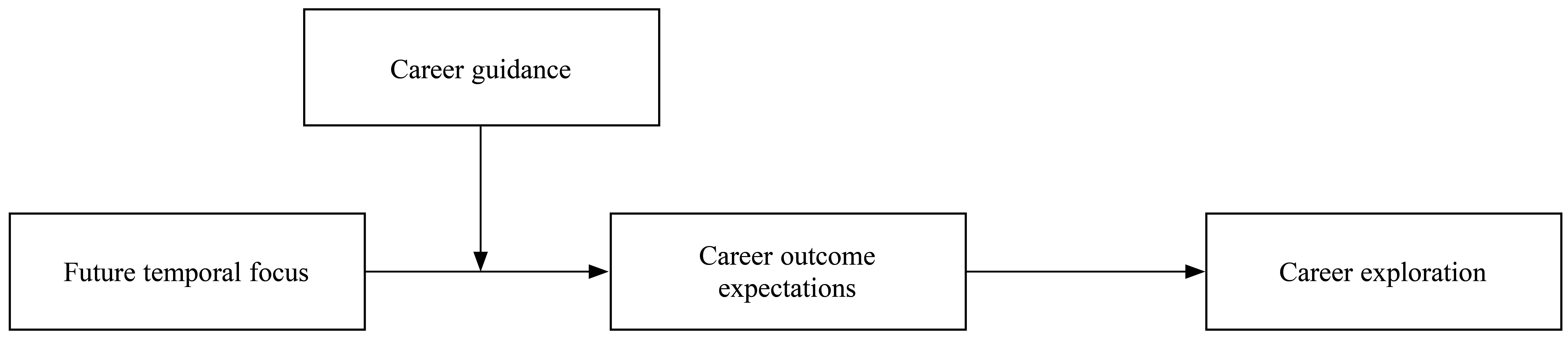 Table/Figure