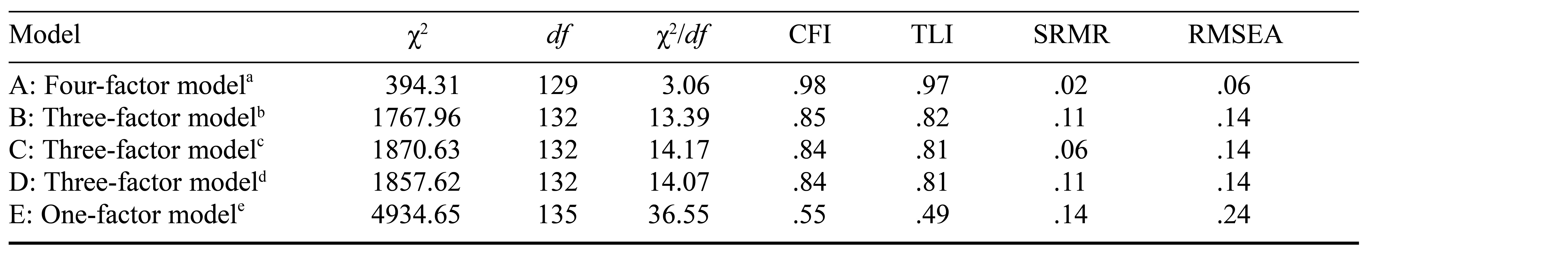 Table/Figure