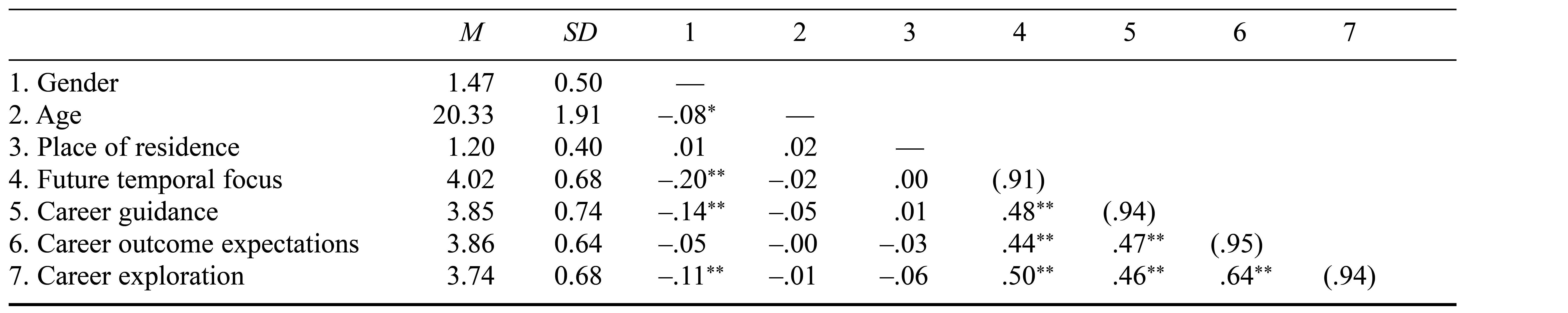 Table/Figure