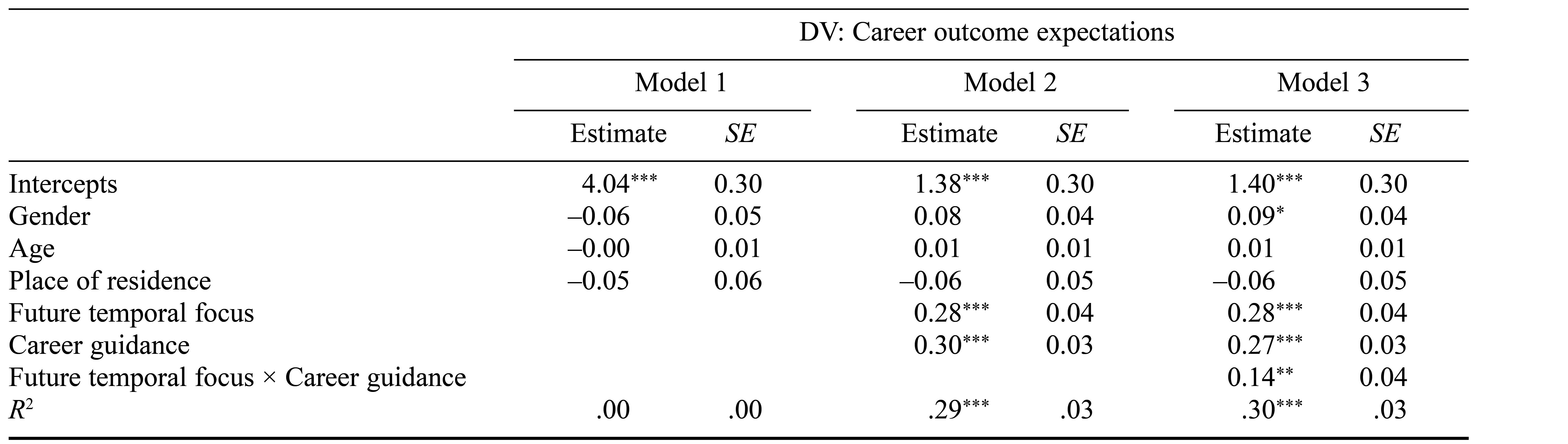 Table/Figure