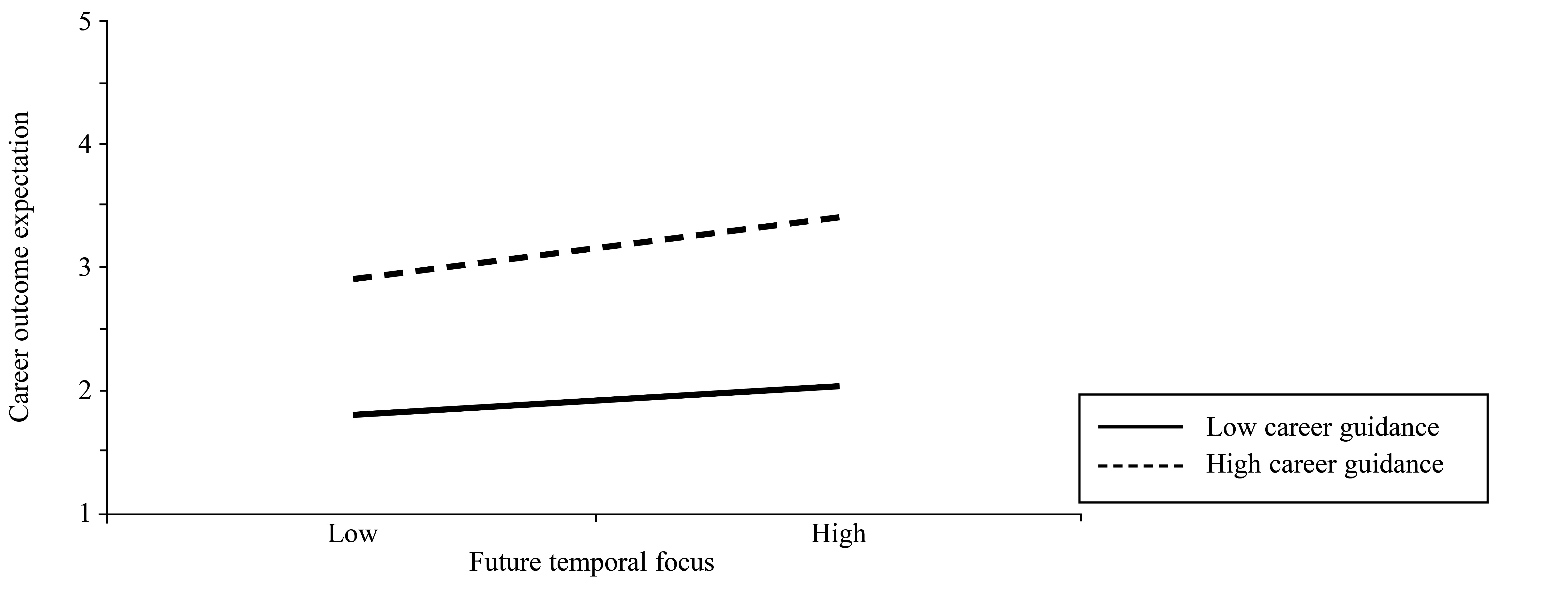 Table/Figure