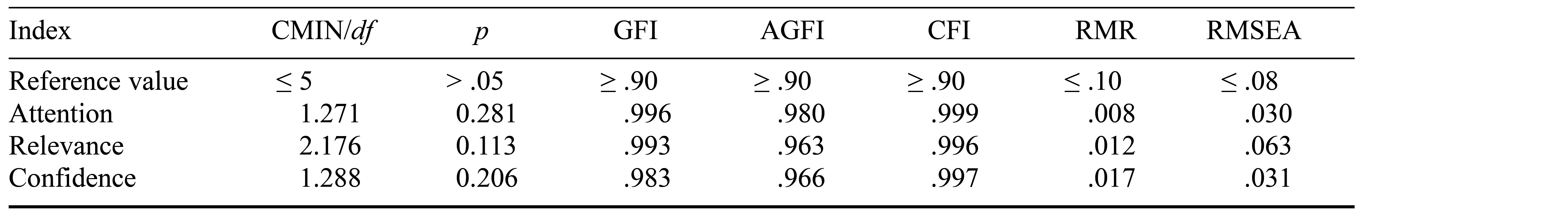 Table/Figure