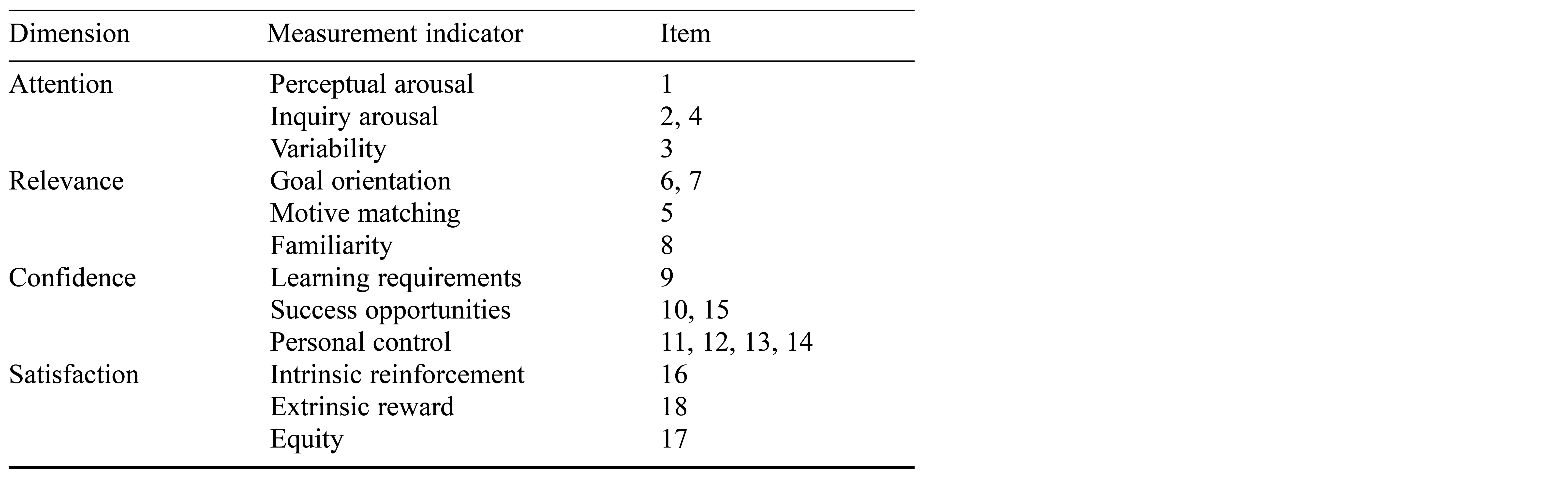 Table/Figure