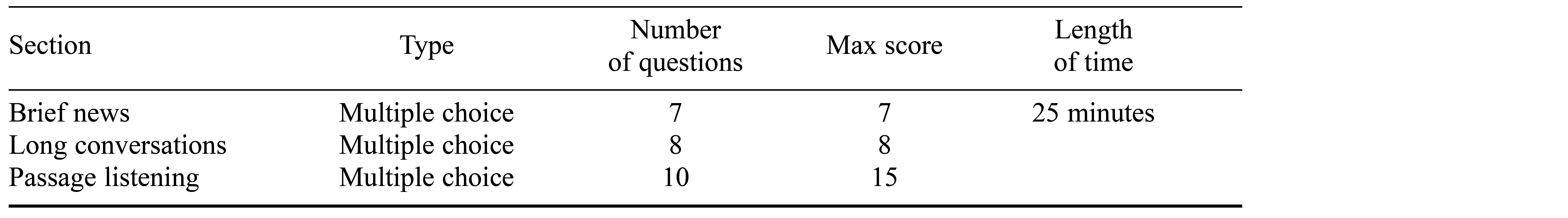 Table/Figure