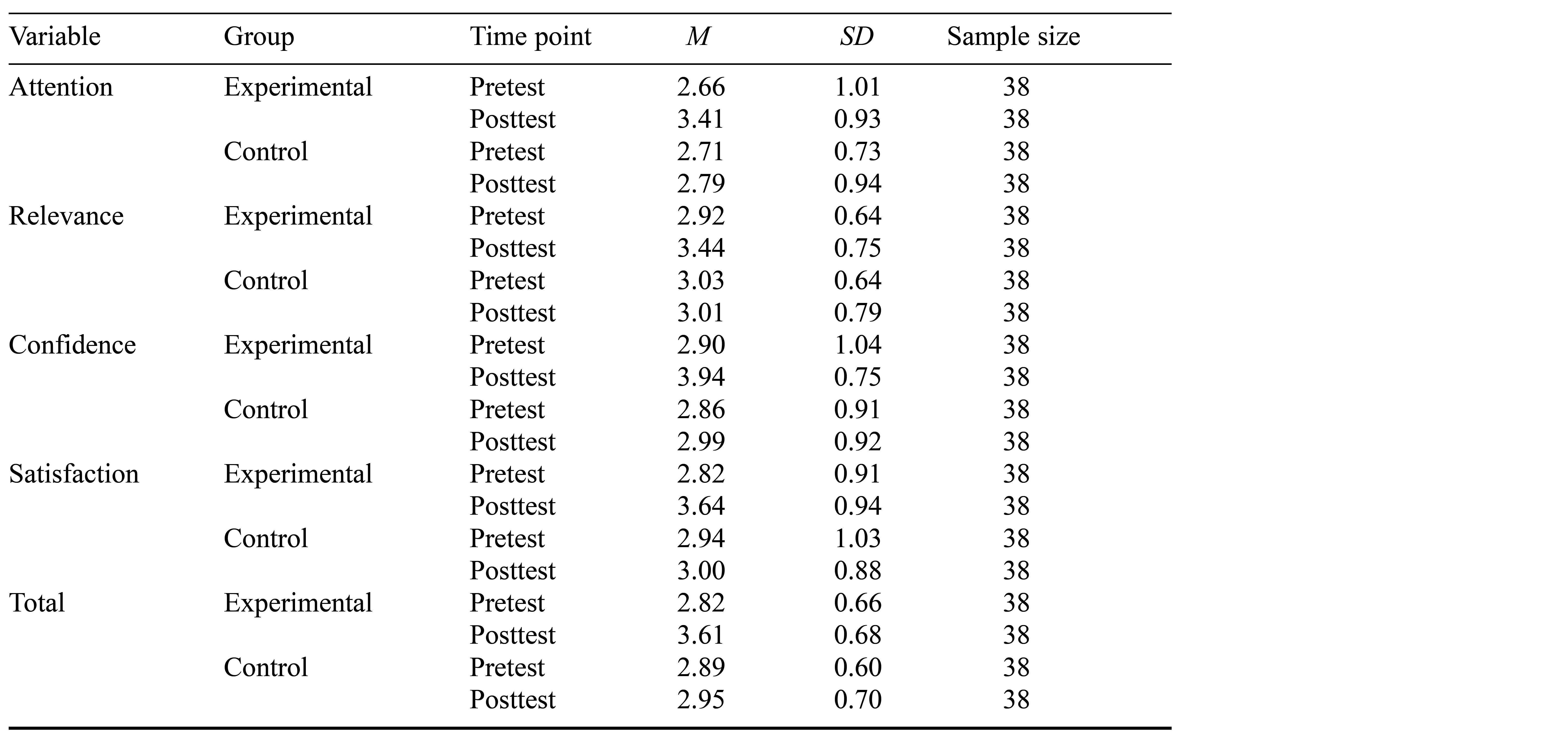 Table/Figure
