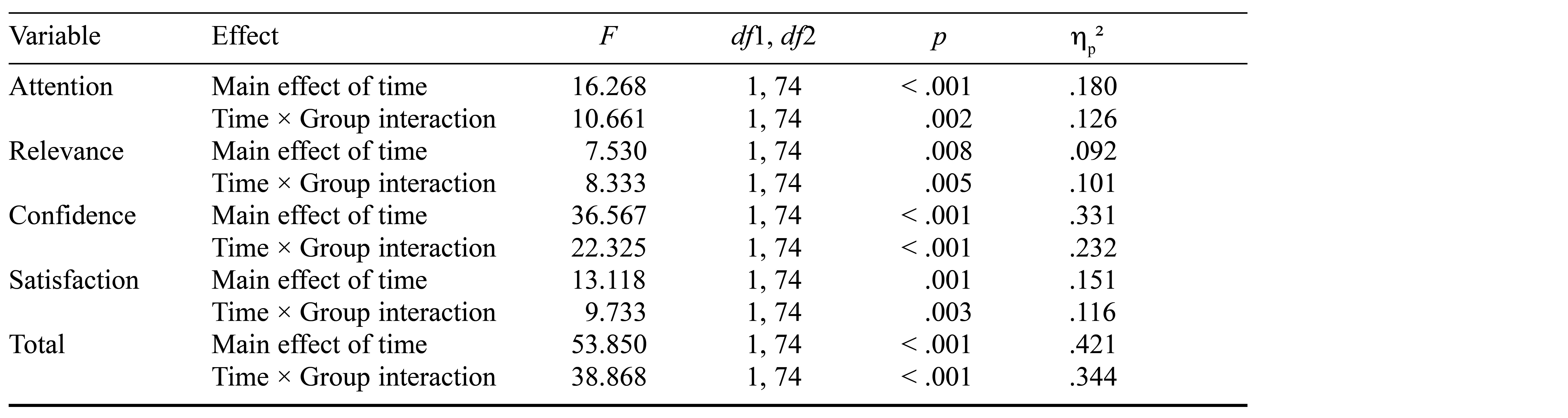 Table/Figure