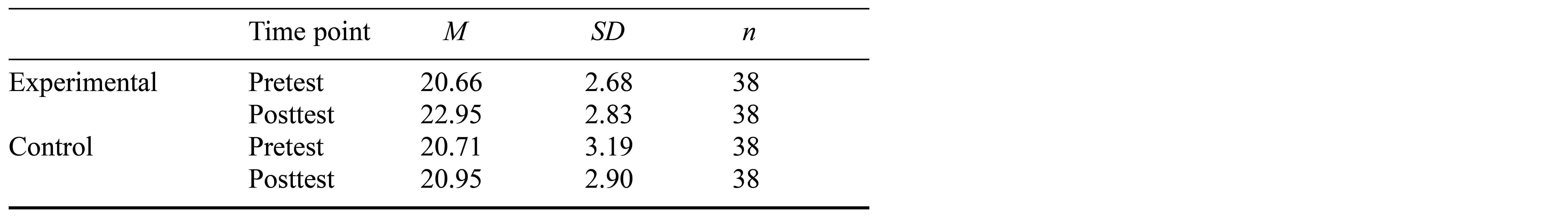 Table/Figure