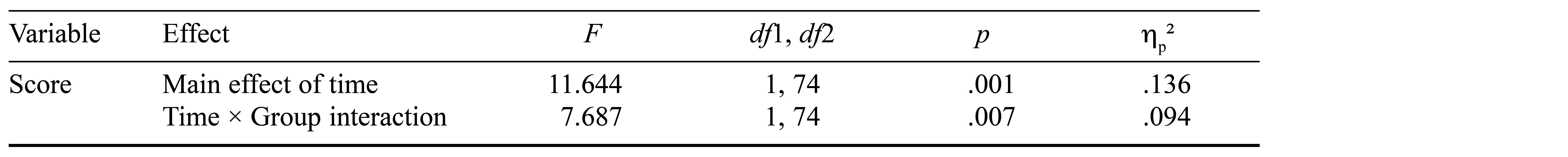 Table/Figure