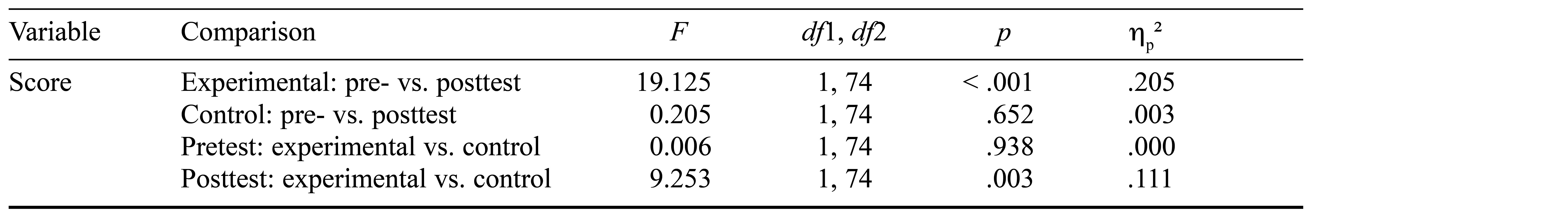 Table/Figure