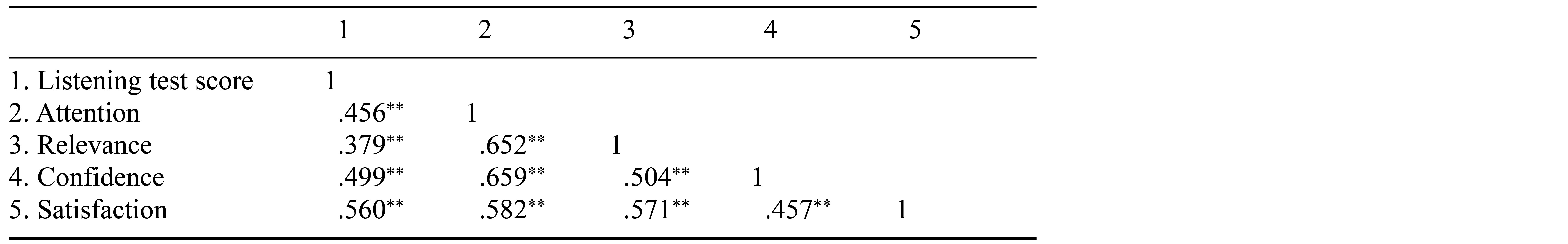 Table/Figure
