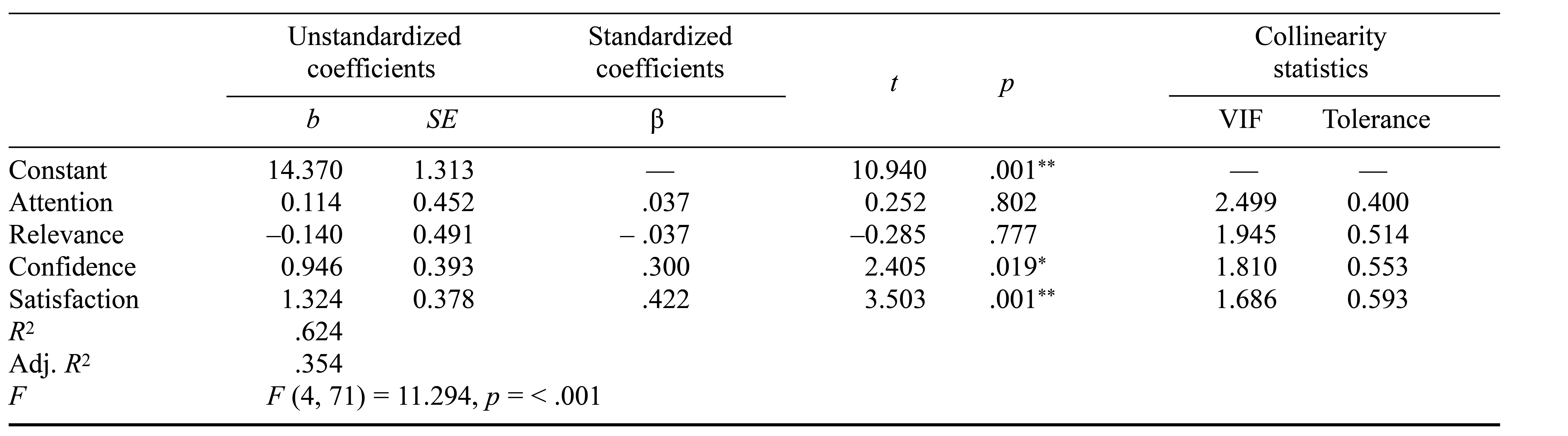 Table/Figure