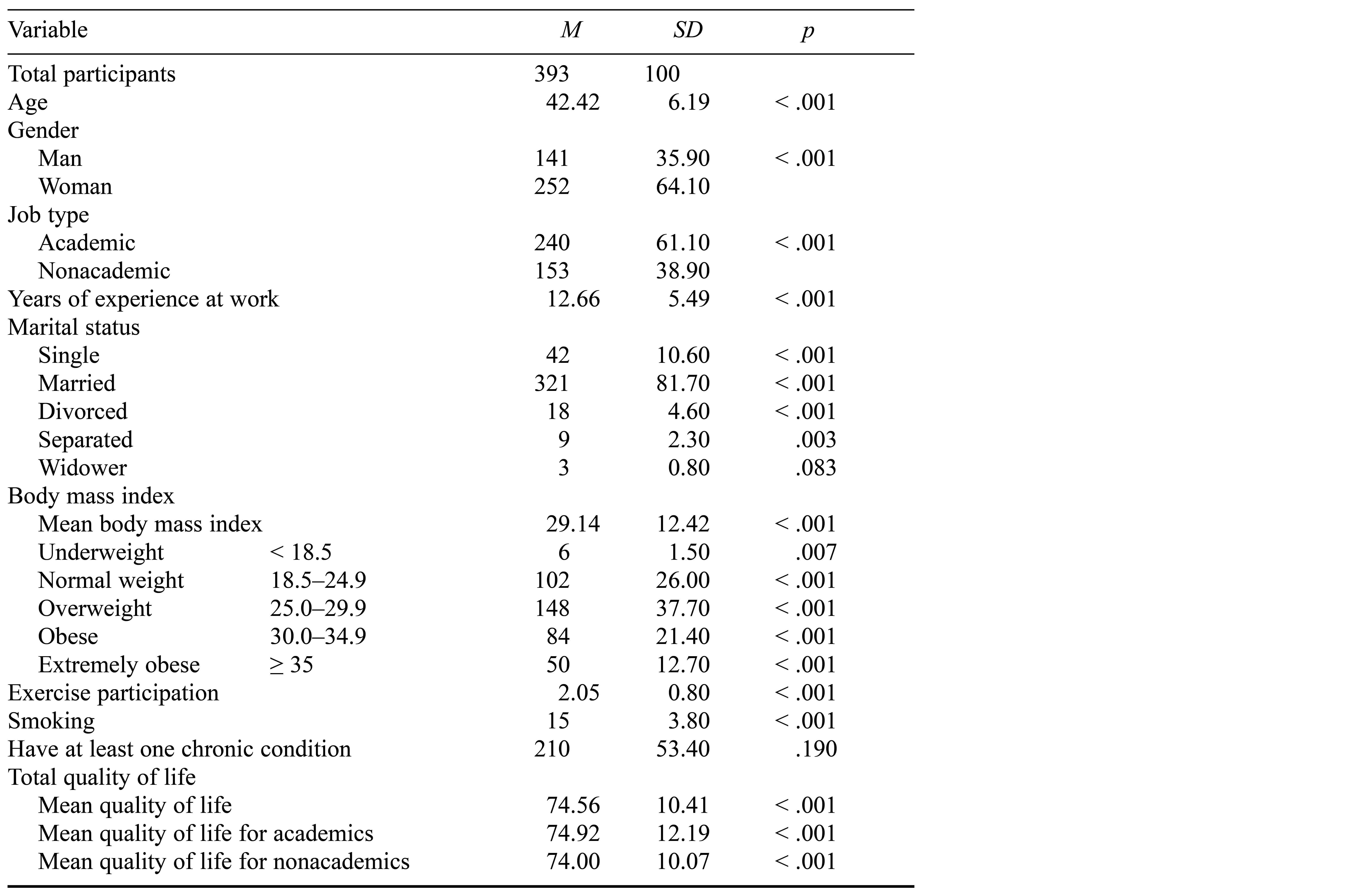 Table/Figure