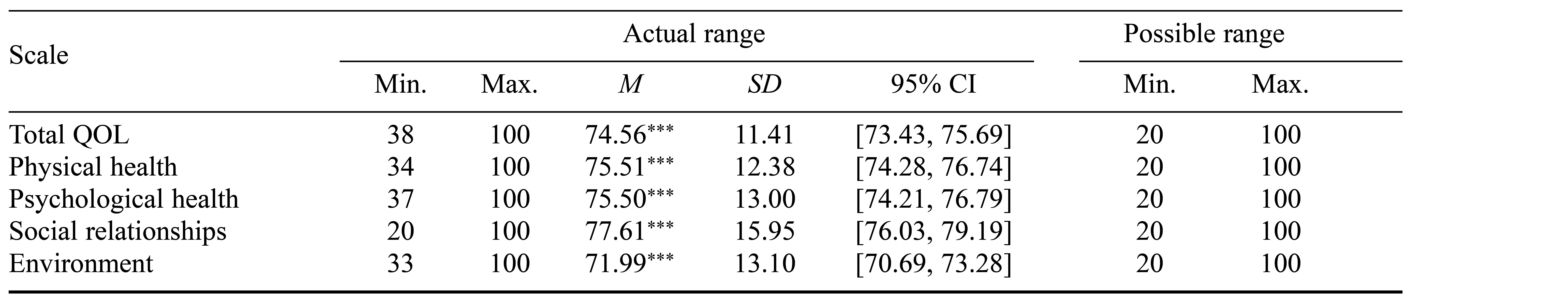 Table/Figure