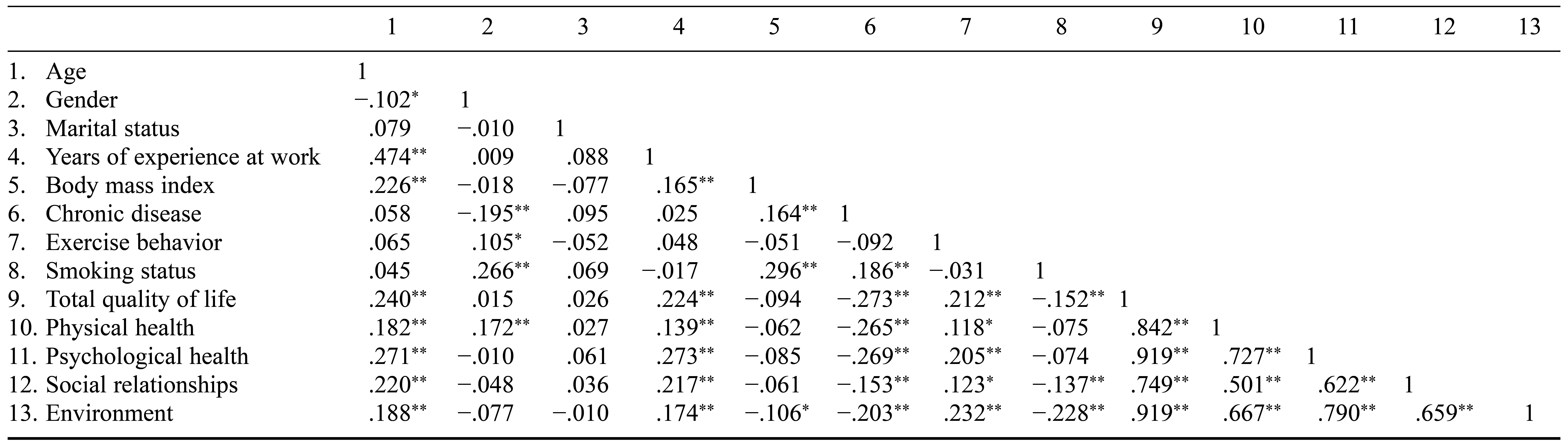 Table/Figure