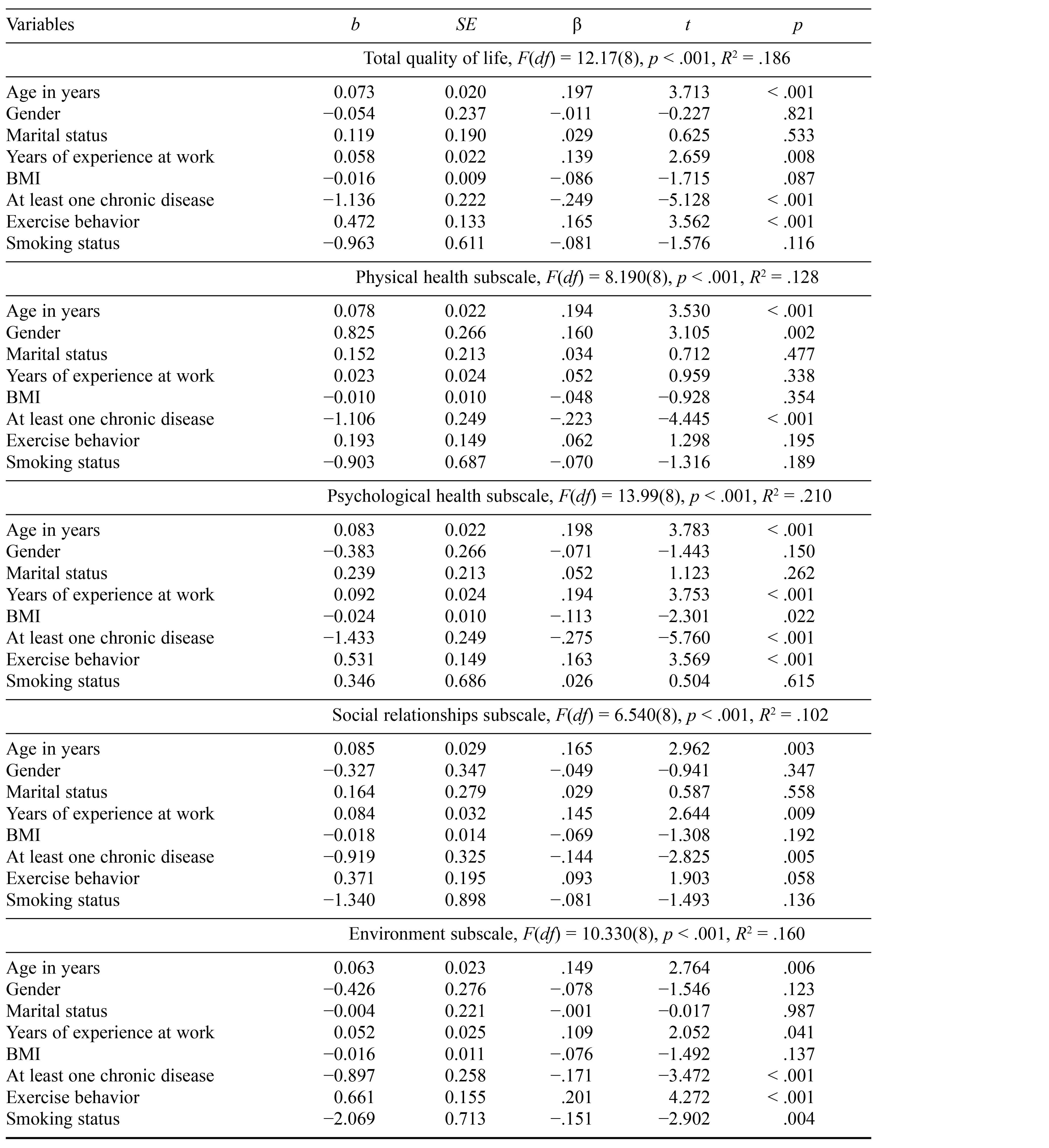 Table/Figure