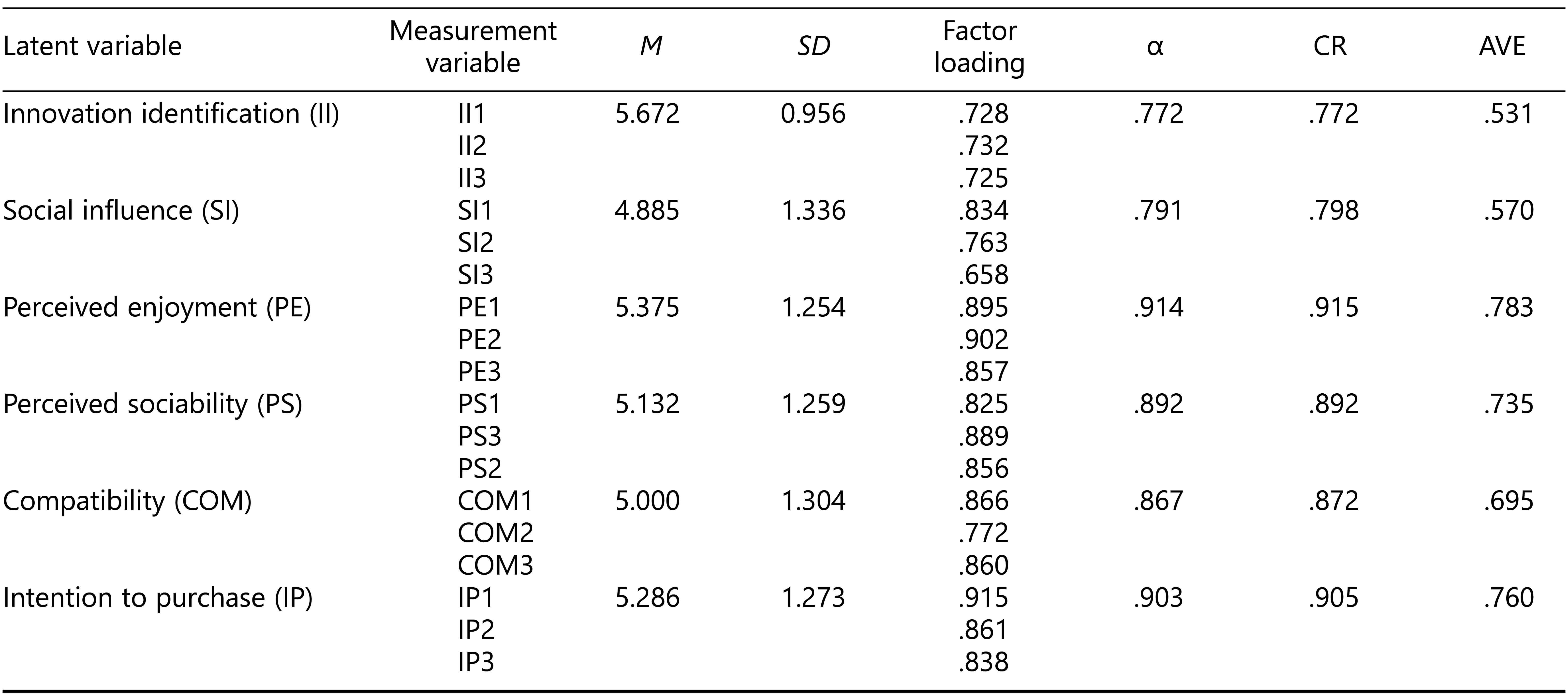 Table/Figure