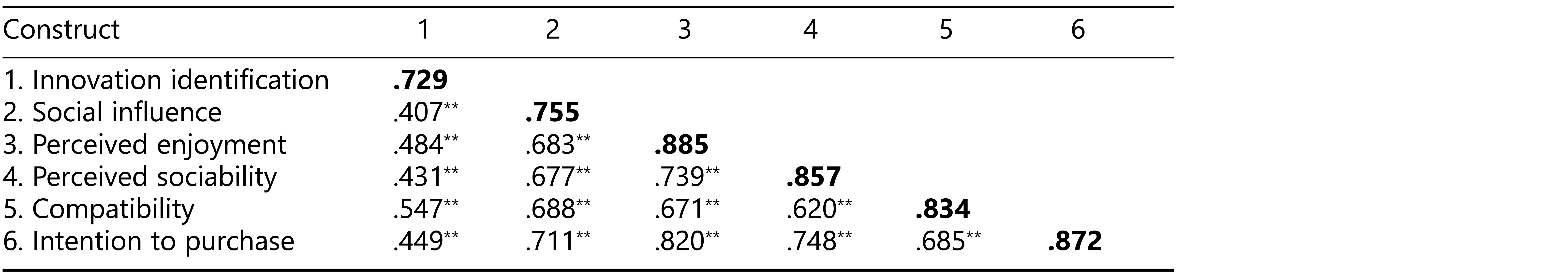Table/Figure