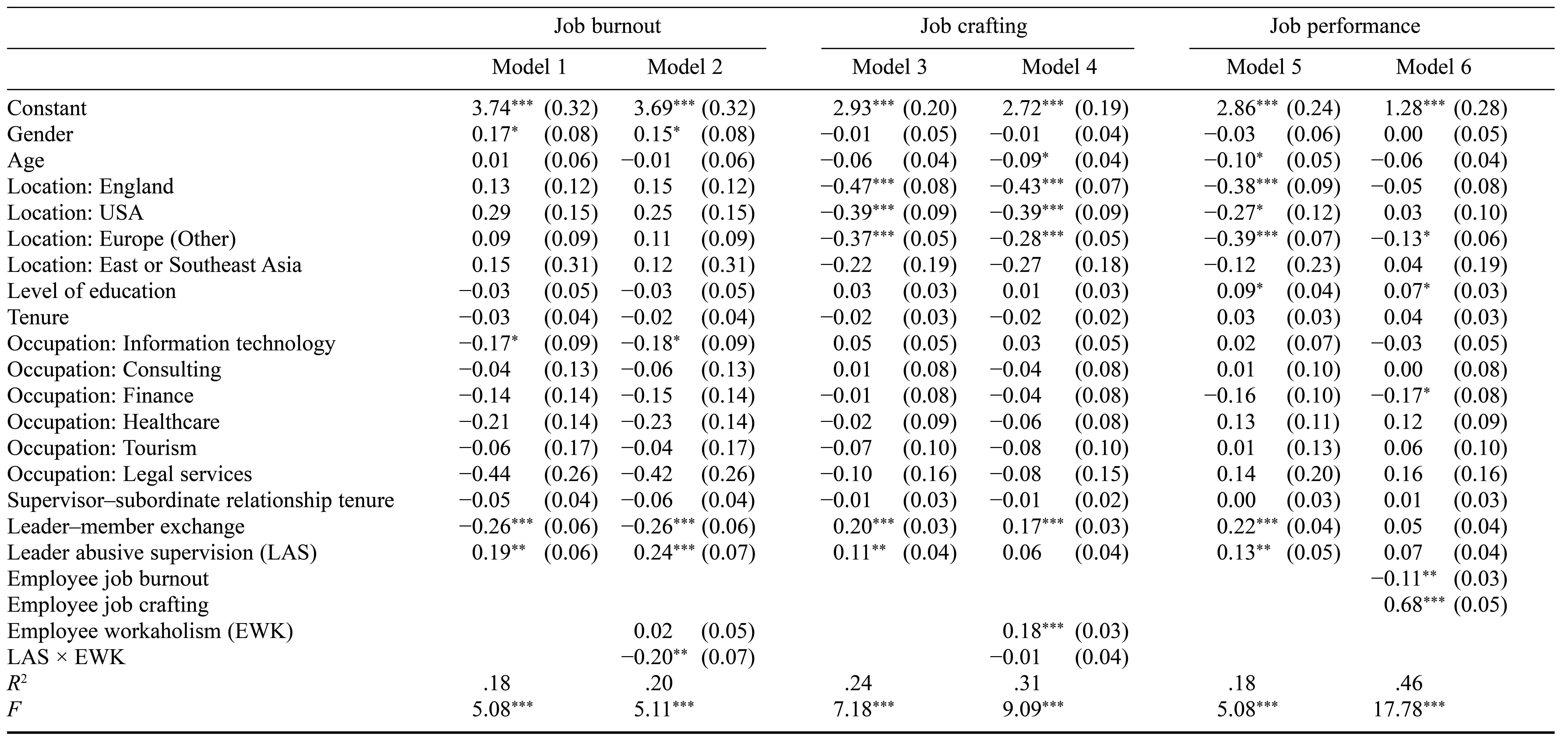 Table/Figure