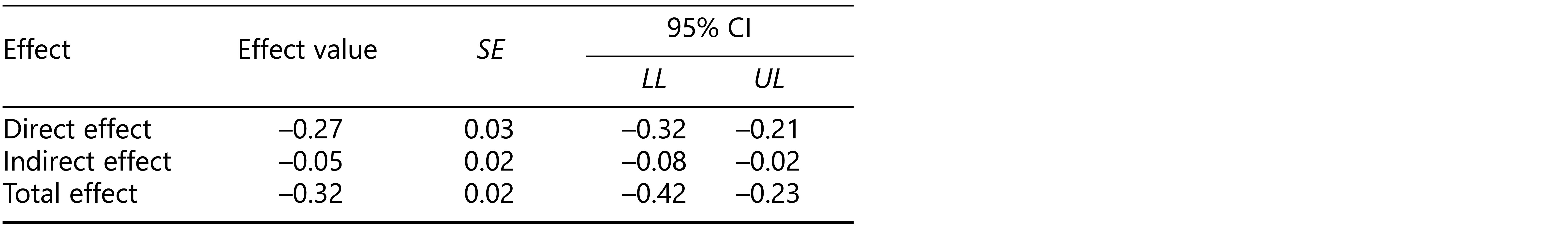 Table/Figure