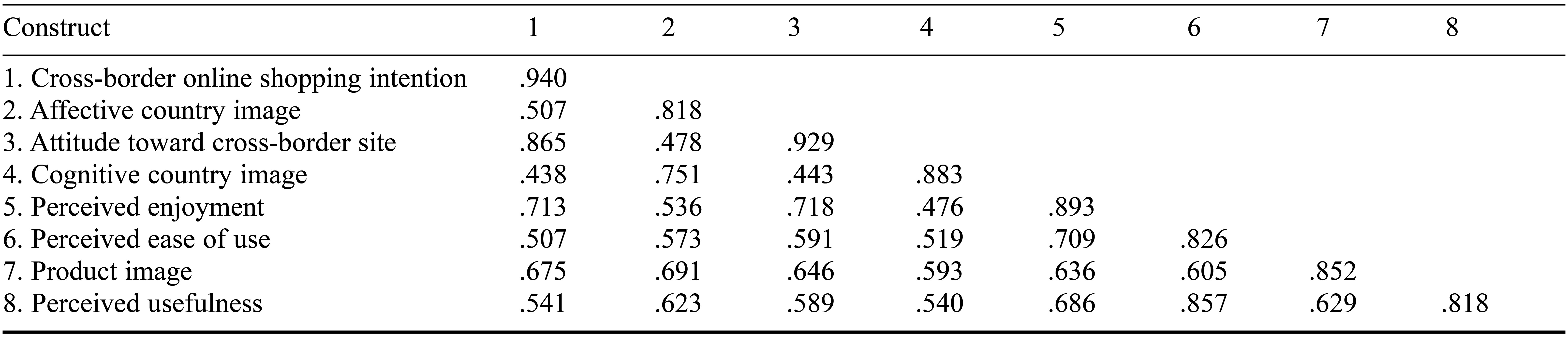 Table/Figure