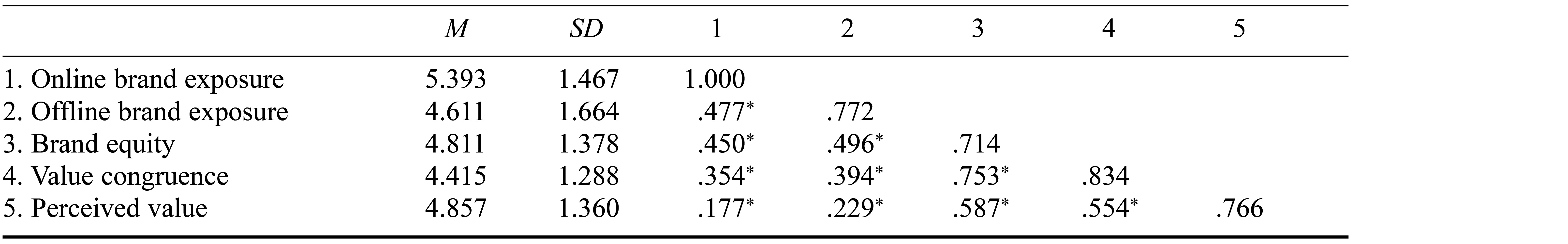 Table/Figure