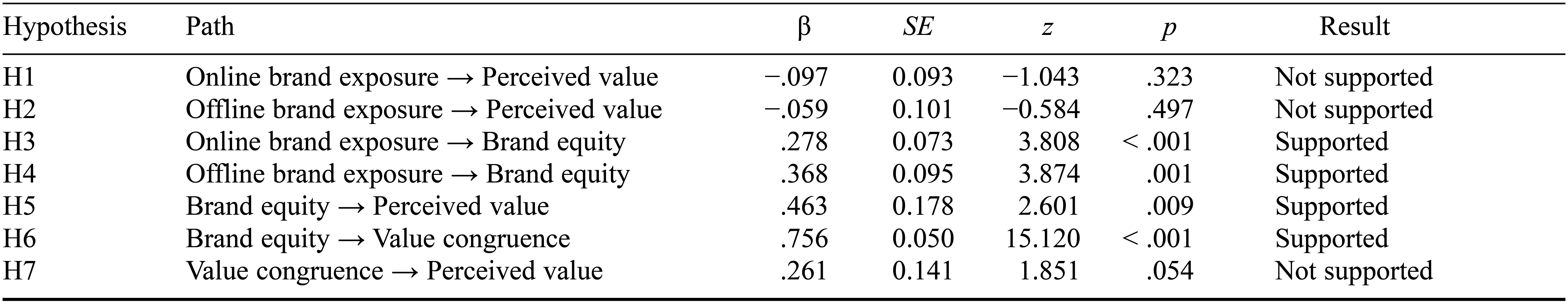 Table/Figure