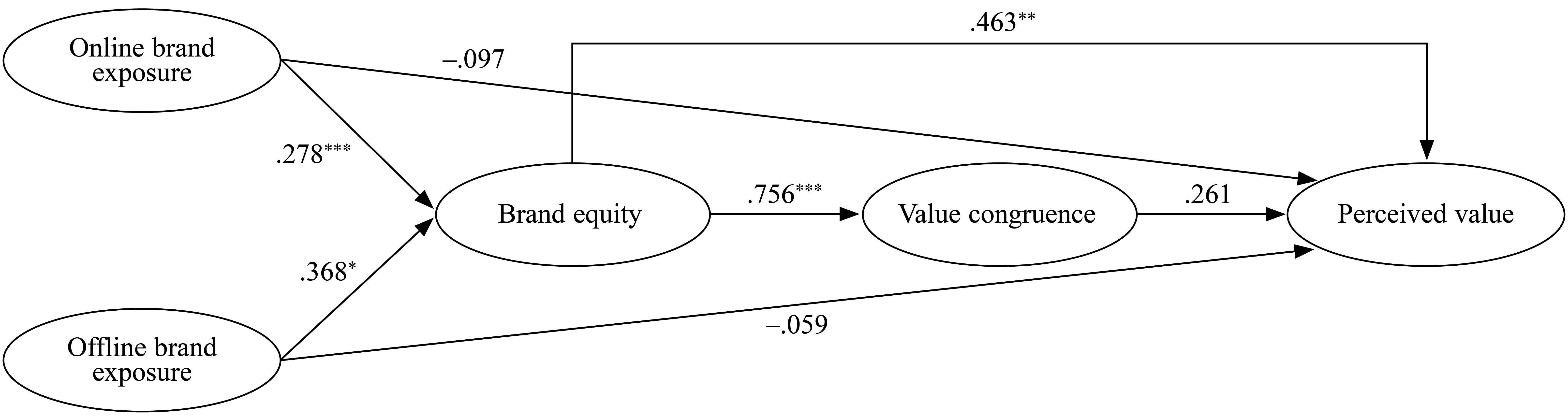 Table/Figure