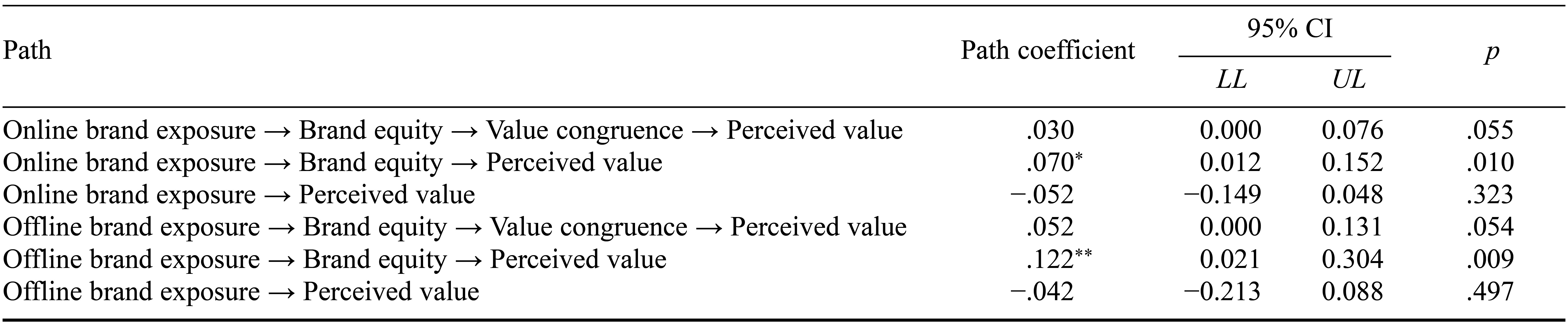 Table/Figure