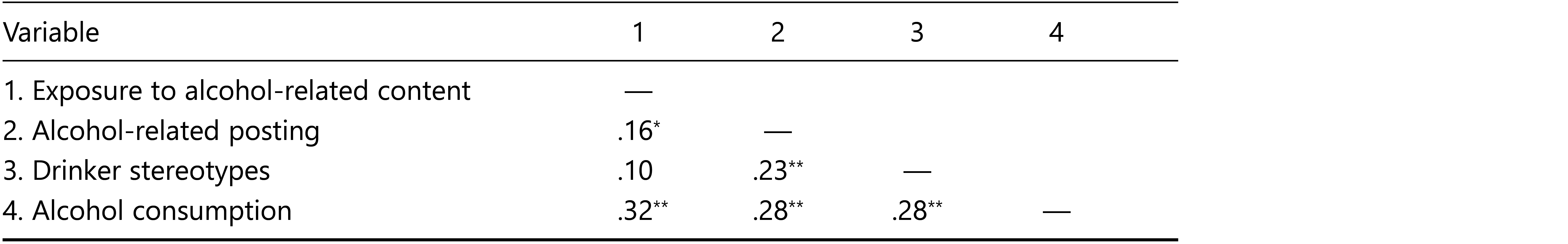 Table/Figure