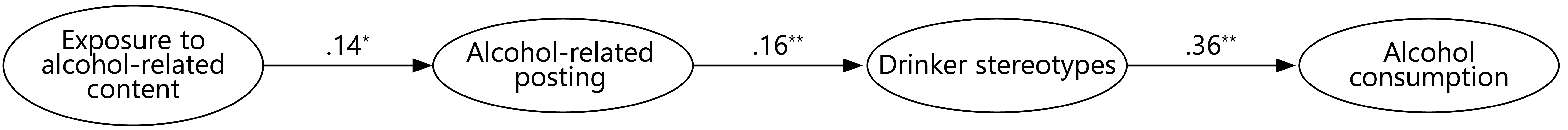 Table/Figure