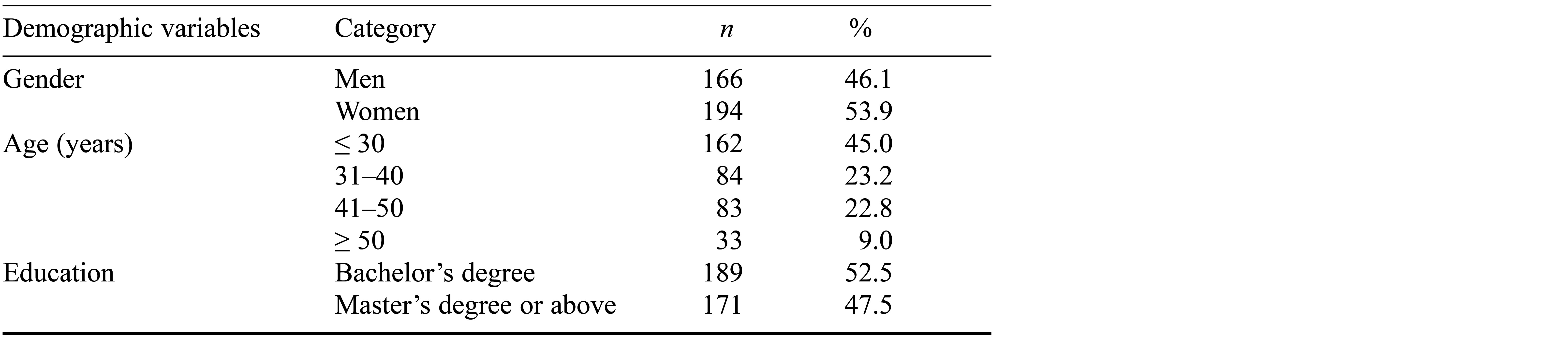 Table/Figure