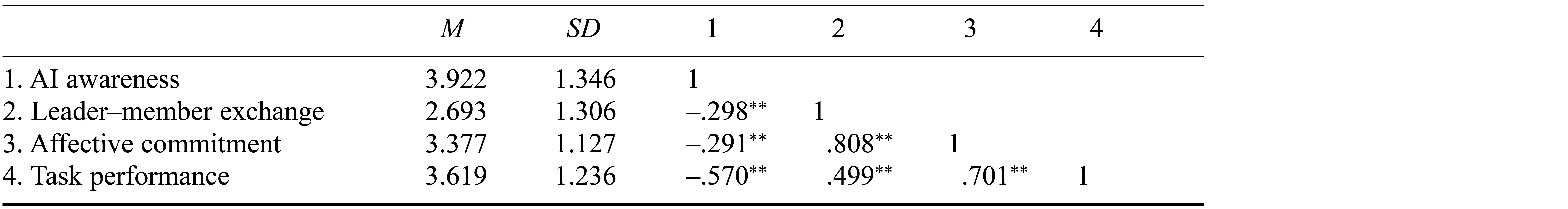 Table/Figure